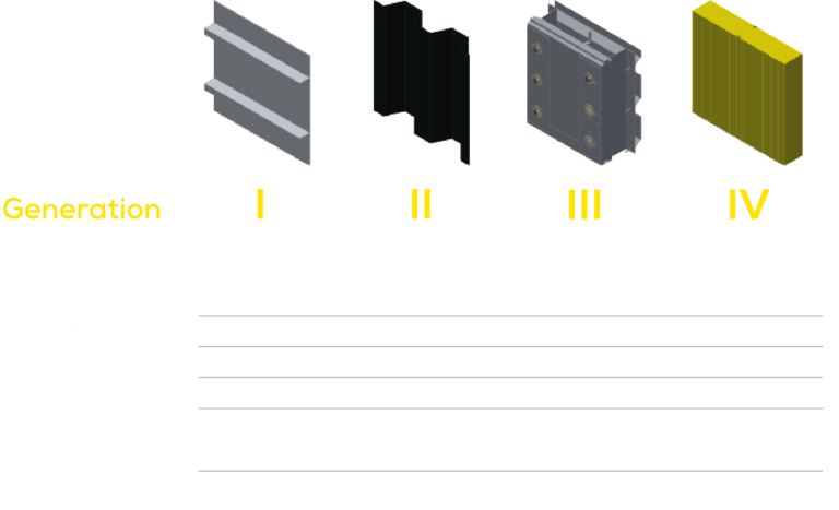 Advanced Fire And Blast Resistant Wall Systems Interdam